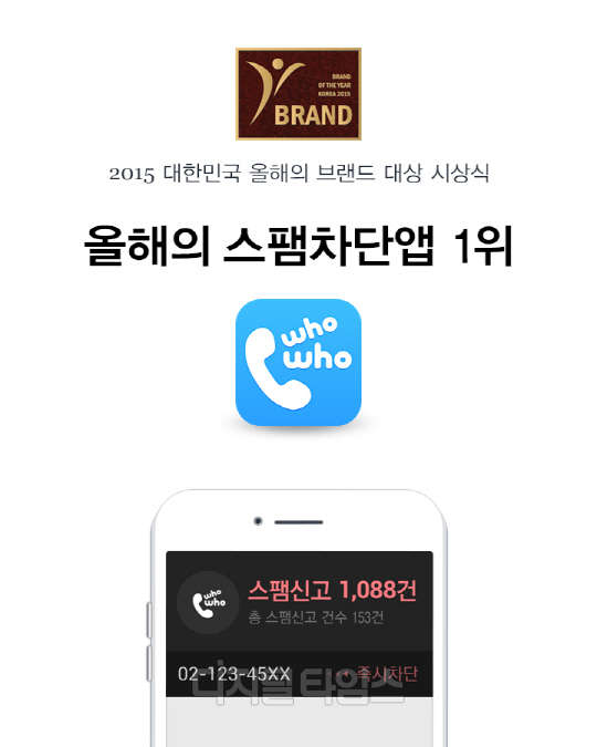 KT CS(대표 유태열)는 스팸차단앱 '후후'가 '2015년 올해의 브랜드 대상'에서 올해의 스팸차단앱 부문 대상을 수상했다고 6일 밝혔다. 후후는 지난 2013년 8월에 출시된 안드로이드 기반 무료앱으로, 약 2200만 건의 114 및 스팸DB를 통해 발신번호 식별 서비스를 제공하고 있다고 회사는 설명했다. <KT CS 제공>